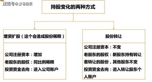 创业股的原始股一般多少钱