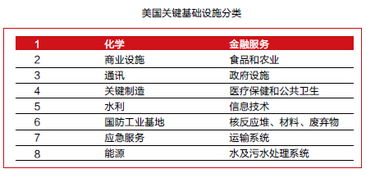 网站空间是否安全?