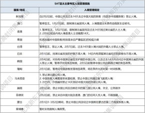 2014泰国sat考试作弊,2014年sat亚洲作弊案是什么情况