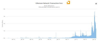 eos价格走势最新_EOS未来价格10000元