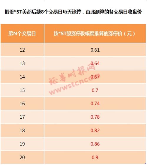 退市风险警示折算率调整为0证券什么意思