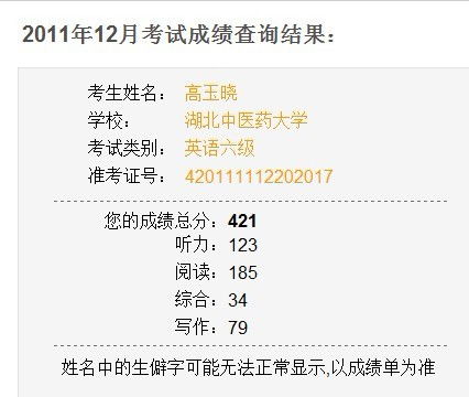 谁能帮我查下六级分数,准考证号420111112202017姓名高玉 