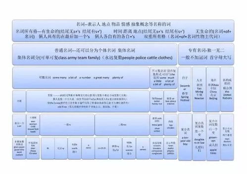 情态动词造句大全