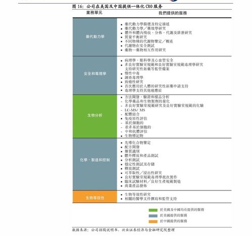 软著服务费怎样账务处理