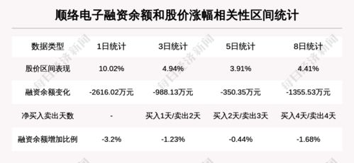 股票基金的单位净值和累计净值怎么计算