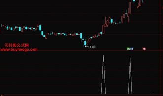 通达信选股公式求助:选出今日量能是昨日量能的两倍以上的个股