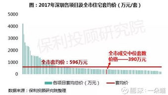 2019地产现状数据与产业趋势研究