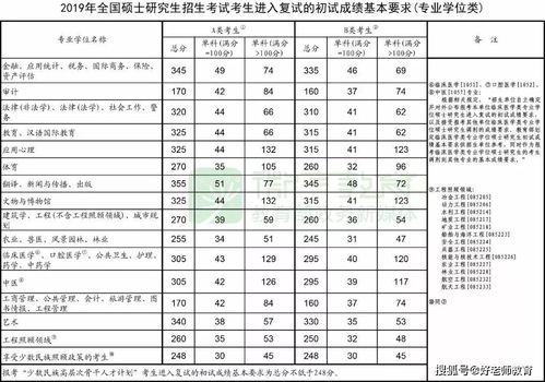 2015年考研成绩查询,2015年考研成绩怎么查询(图2)