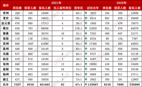 江苏省公务员考试2023年 (公务员报名入口官网)