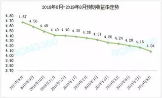 正常情况下投资股票收益率是多少