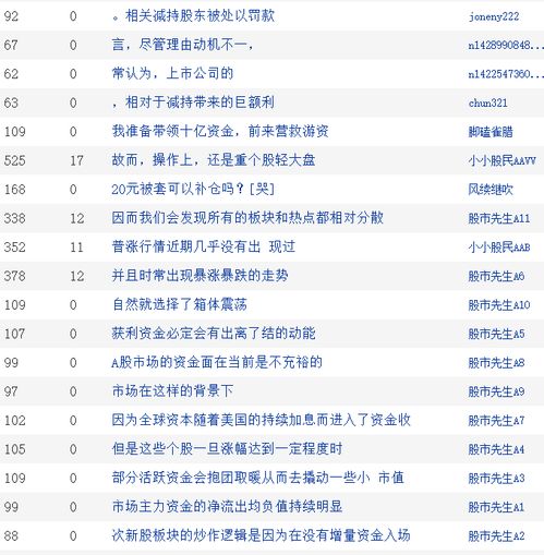 东方财富网股吧里面作者名字灰色什么状况