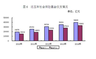 什么是五星级基金？有没有保增长的基金？