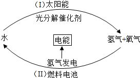 铒可使水分解，分解为什么不用铒分解水来制取氢气来充当燃料呢？