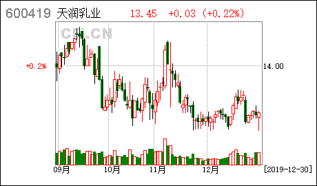 上市公司发行公告是什么