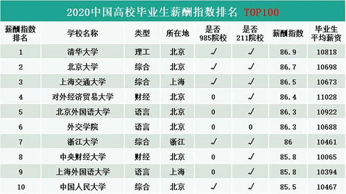 毕业10年就能拿到百万年薪 00后大学生,为什么这么自信