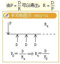 注会财务第七章例题：目前发行在外的股票有1 000万股，每股市价12元，资产负债表中的股本怎么是1000？