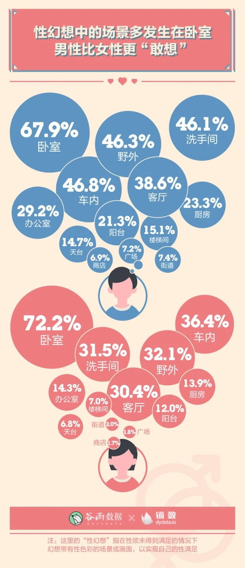 大数据 2020年轻人性与爱调查报告