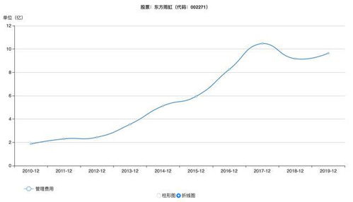 查重费用上涨，行业趋势如何？