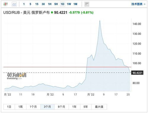 为什么石油跌了俄罗斯卢布兑美元会贬值 有为什么外汇储备可以防止进一步的贬值（希望稍微具体讲解一下