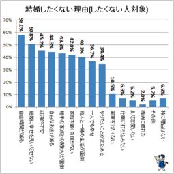 即使男方再多金帅气,日本女生也不愿意结婚 理由竟然是因为这个