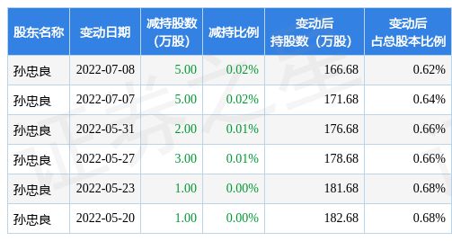 恒久科技