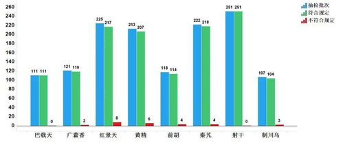 如何在医药类上市公司的年报里获取有关产品研发及研发方面的数据？急求！！！