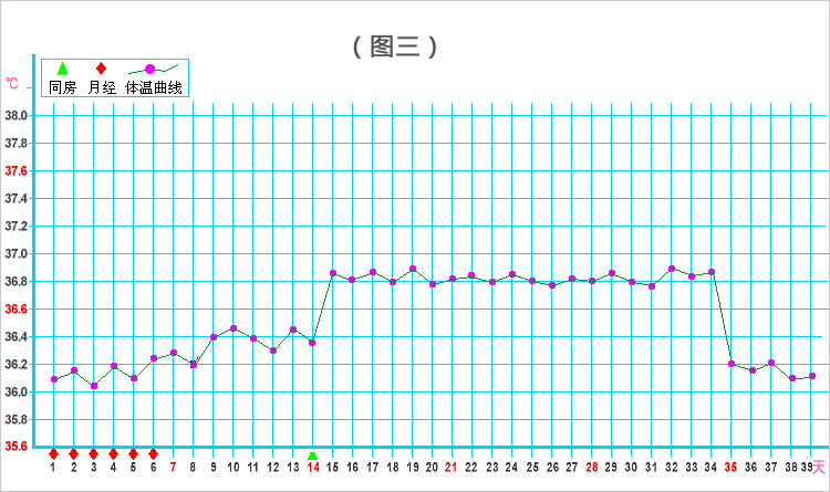 排卵曲线与体温曲线图图片