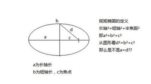 椭圆的长轴和短轴是分别是哪一条给我图 