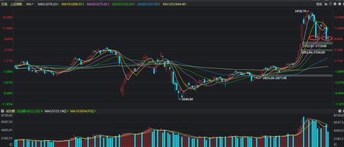 我是股票初学者，为什么我买股票总是不成交