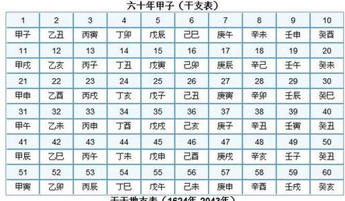 周易八字起名 国学起名的优势与不足