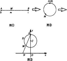 15.如图展示了一个由区间 0.1 到实数集R的映射过程 区间 0.1 中的实数m对应数轴上的点M.如图1,将线段AB围成一个圆.使两端点A.B恰好重合.如图2,再将这个圆放在平面直角坐标系中 