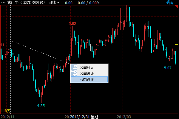 用什么技术指标或者k线形态选股