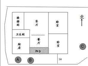 关于民宅水井设计地点风水 