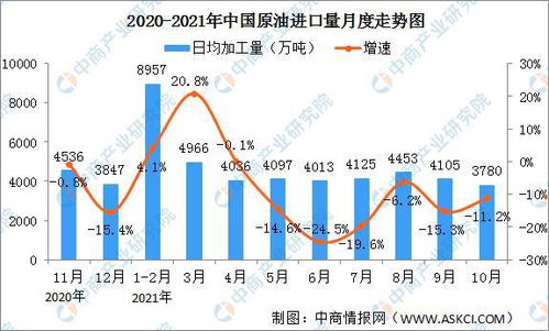 香港中华煤气(00003)下跌超过3%，创9个月来的新低，花旗指其上半年纯利稍逊预期，将目标价下调至5.5港元。