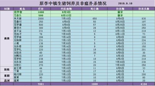 养猪人2019防非总结