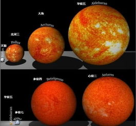 小恒星寿命可达万亿年,大恒星只有几百万年,恒星为啥越大越短命