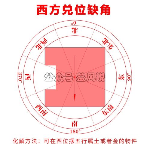 益风 自家房子缺角,后果严重