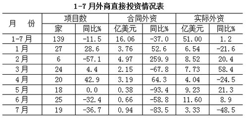 外资合营者的投资比例一般是不能低于百分之多少?