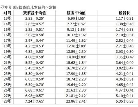 顺产遇不靠谱医生 附双顶径参考值