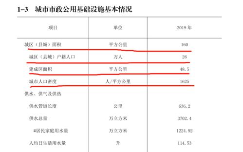 巢湖户籍人口 在校人数 电话使用量,一目了然