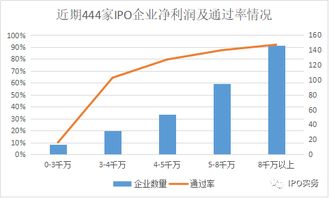 以纯为什么还不上市IPO？