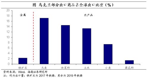 战争对战争国的金融有何影响