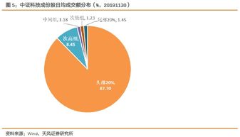 富国中证科技50指数成分股？