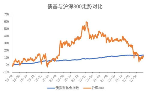 债基为何下跌 还能继续持有吗