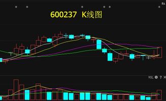 600237铜峰电子今天盘尾翻红冲高，请高手分析该股后市走势如何？现在能补仓吗？