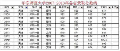 华东师范大学录取分数线2021是多少 华东师范大学高考分数线2021