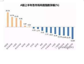 股票软件怎么看自己赚了多少钱