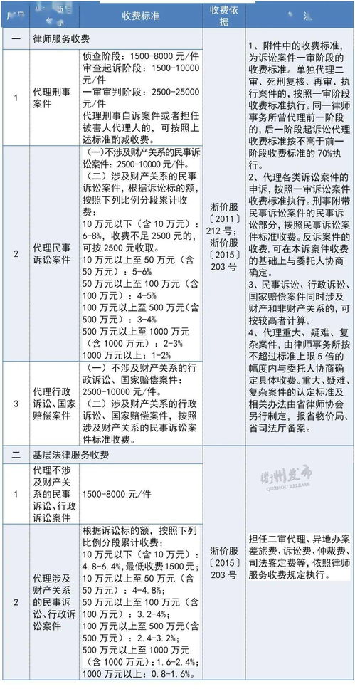 沣苑停车场收费标准表最新,西安市政府指导价停车收费标准