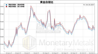 造成黄金白银价格下跌的原因，都有哪些？