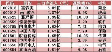 天奇股票2022历史最低价位